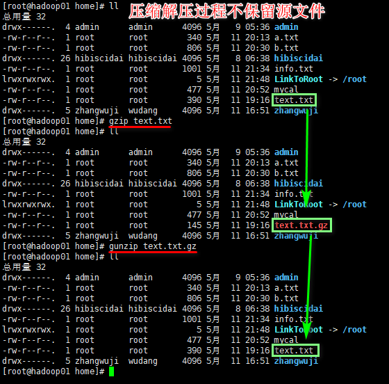 gzip