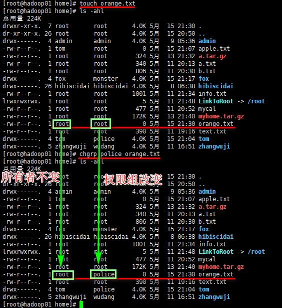 chgrp-1