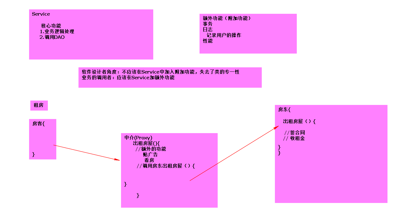 静态代理设计模式