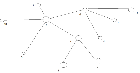 网络拓扑-节点距离计算-6