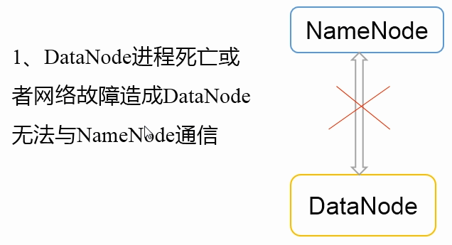 DataNode掉线时限参数设置-1