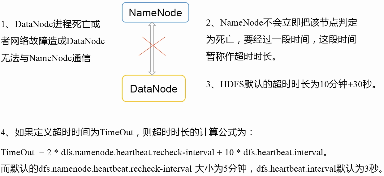 DataNode掉线时限参数设置-4