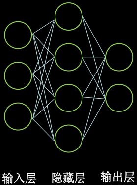 网络结构案例